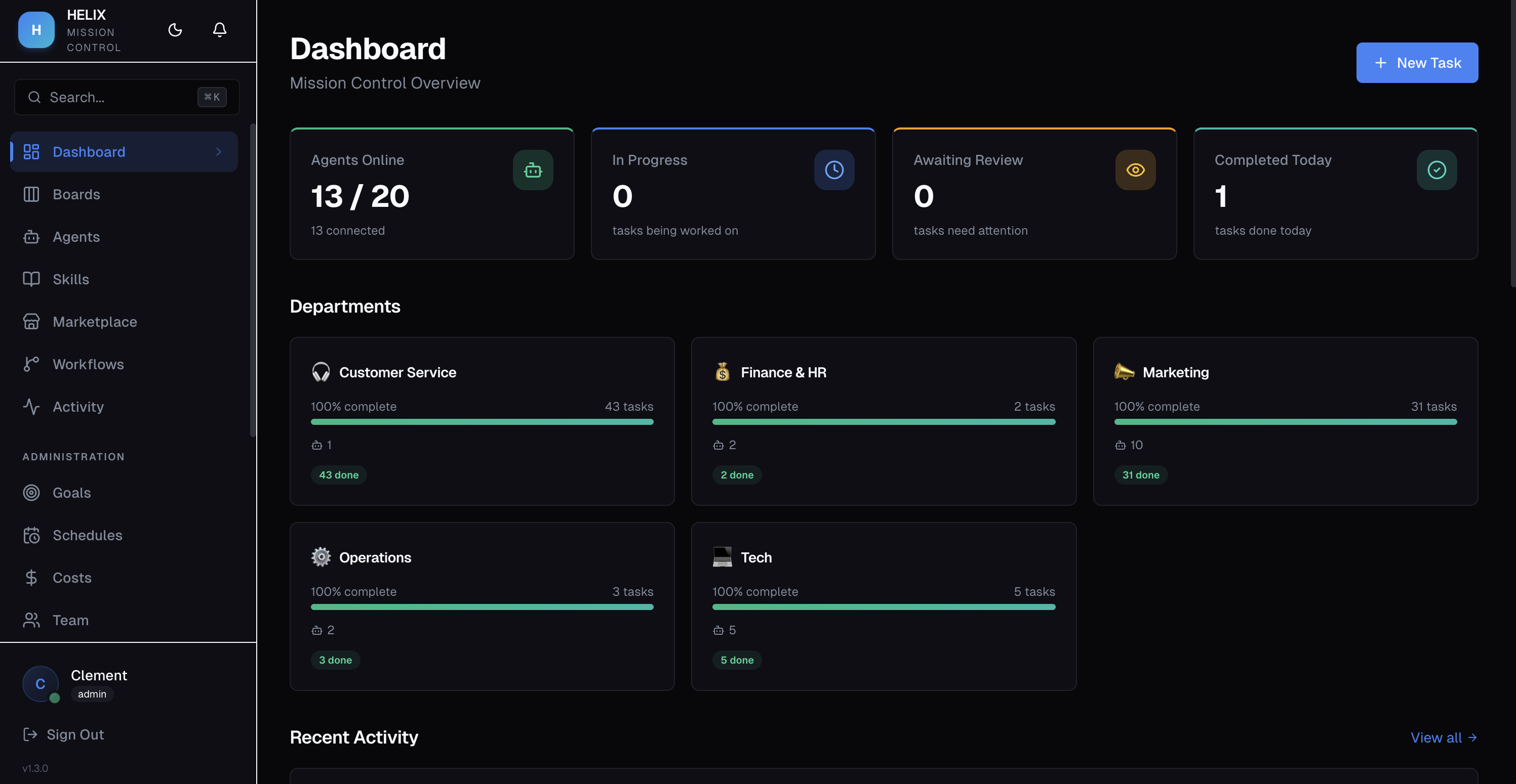 Dashboard overview showing KPI cards, charts, and activity feed